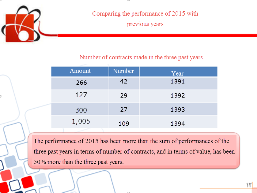 Activity Statistics