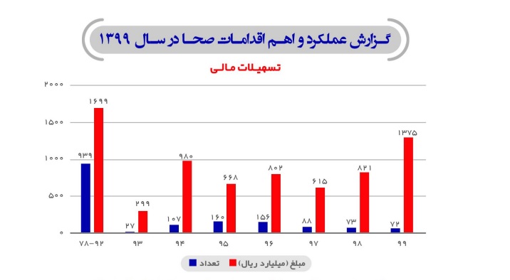 رسانه جدید