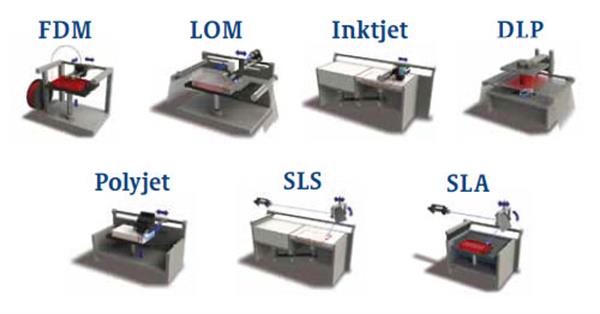 ساخت نمونه صنعتی پرینتر سه بعدی با فناوری SLS با حمایت صحا